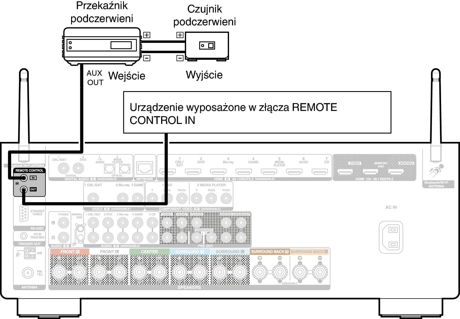 Conne REMOTE X35E2